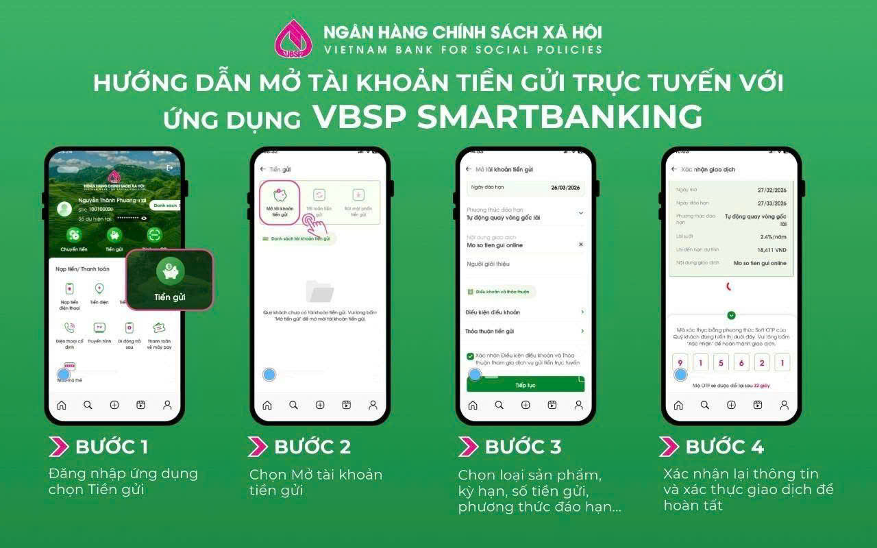 TIỀN GỬI TRỰC TUYẾN NHCSXH – TIỆN LỢI NGAY TRÊN ĐIỆN THOẠI