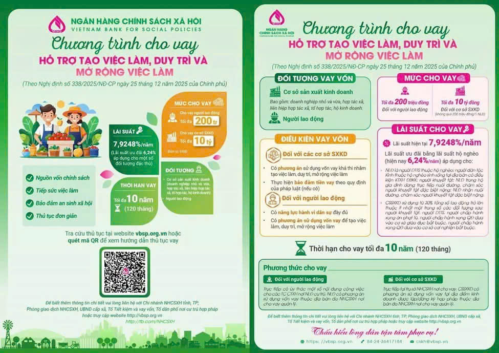 CHÍNH SÁCH CHO VAY HỖ TRỢ TẠO VIỆC LÀM, DUY TRÌ VÀ MỞ RỘNG VIỆC LÀM